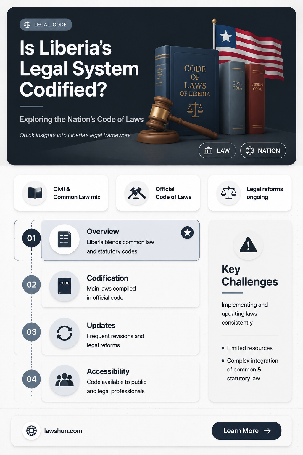 are liberias code of laws codified
