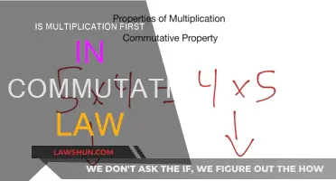 Commutative Law: Multiplication Order Matters
