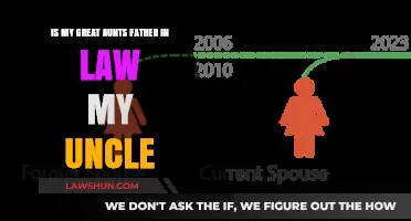 Is My Great Aunt's Father-in-Law My Uncle? Family Ties Explained