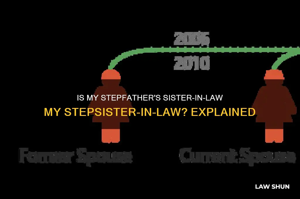 is my stepdads sisiter in law my stepsister in law