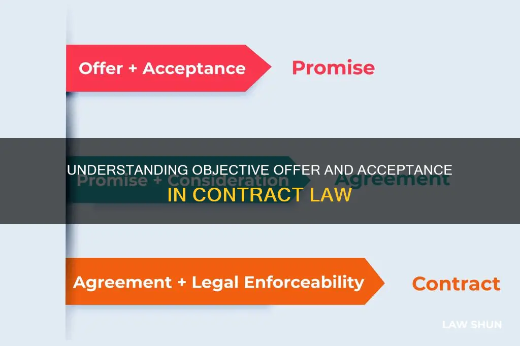 is offer and acceptance in contract law objective