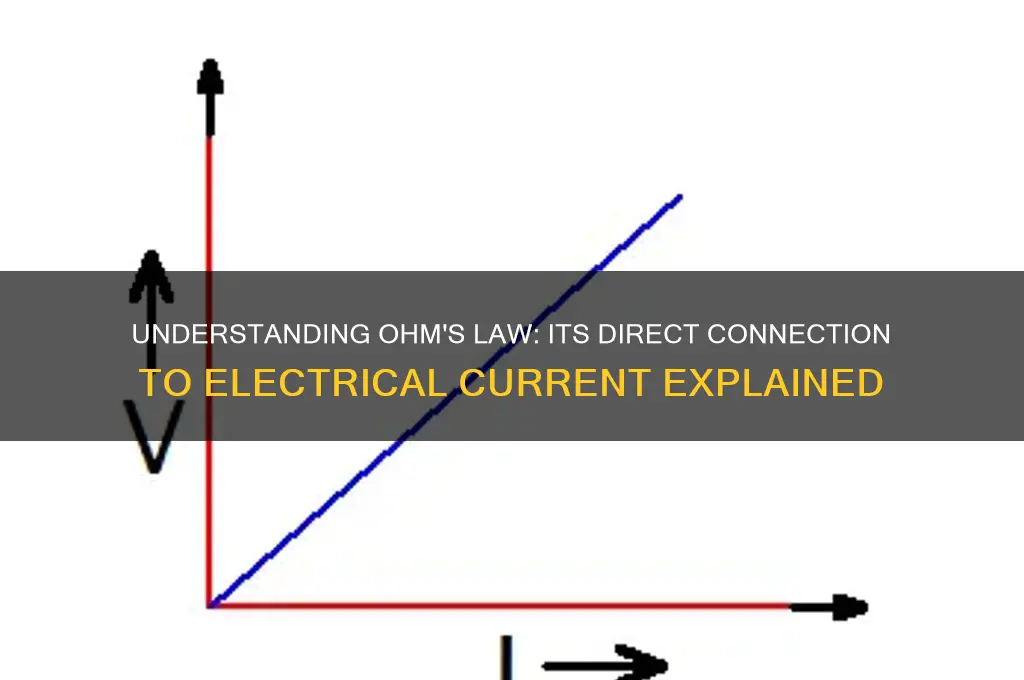 is ohms law related to electrical current