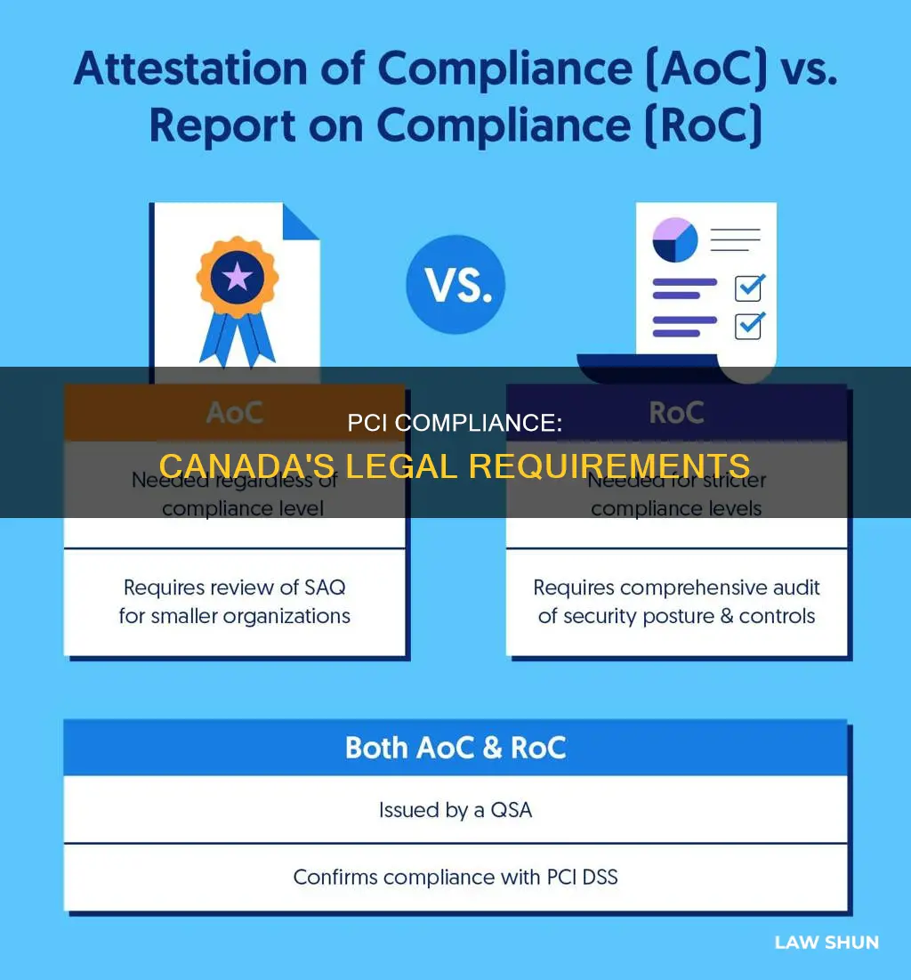 is pci compliance required by law in canada