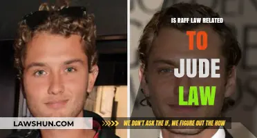 Is Raff Law Related to Jude Law? Unraveling the Family Ties