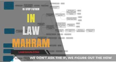 Understanding Mahram Relationships: Is a Step-Father-in-Law Included?