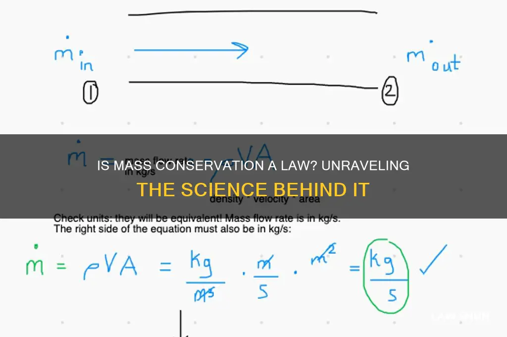 is that a law mass is conserved