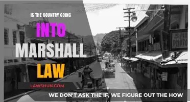 Is Martial Law Imminent? Analyzing the Country's Current Political Climate