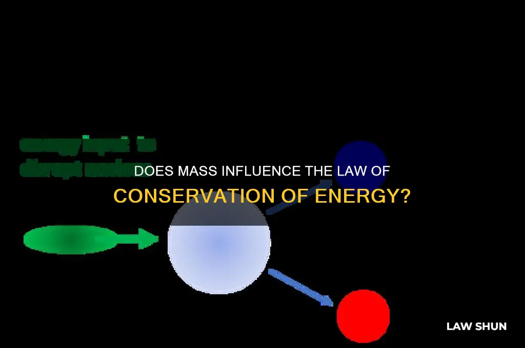 is the law of conservation of energy affected by mass