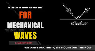 Mechanical Waves and Refraction: Does the Law Still Apply?