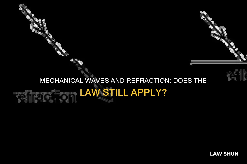 is the law of refraction also true for mechanical waves