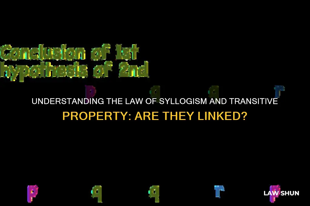 is the law of syllogism transitive property