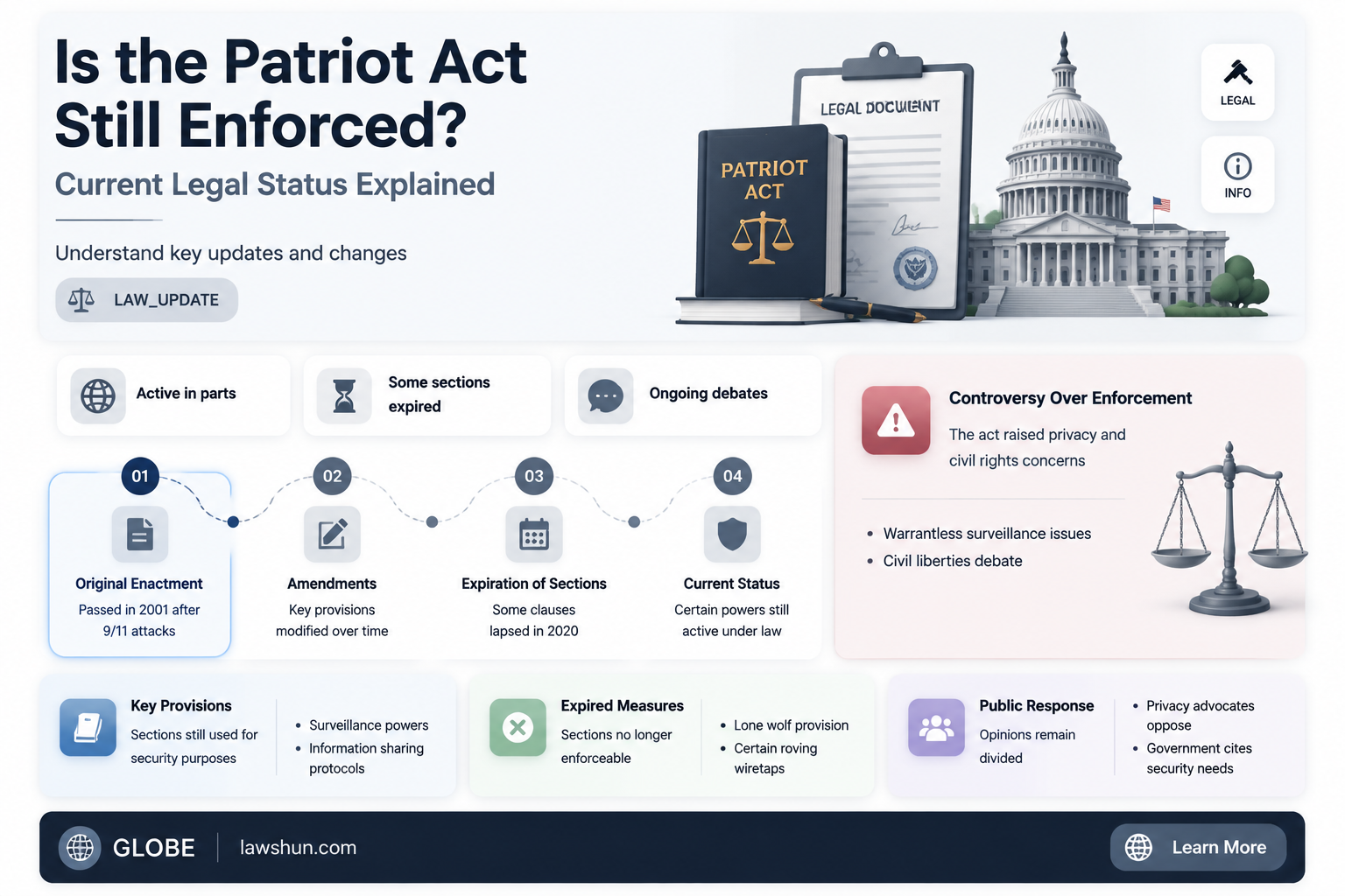 are provisions of the patriot act still law