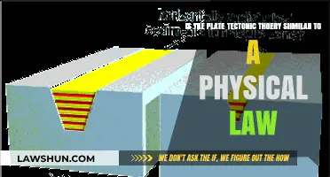 Plate Tectonics: Theory or Law? Exploring Earth's Dynamic Framework