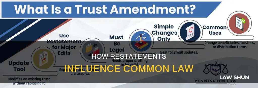 is the restatement common law