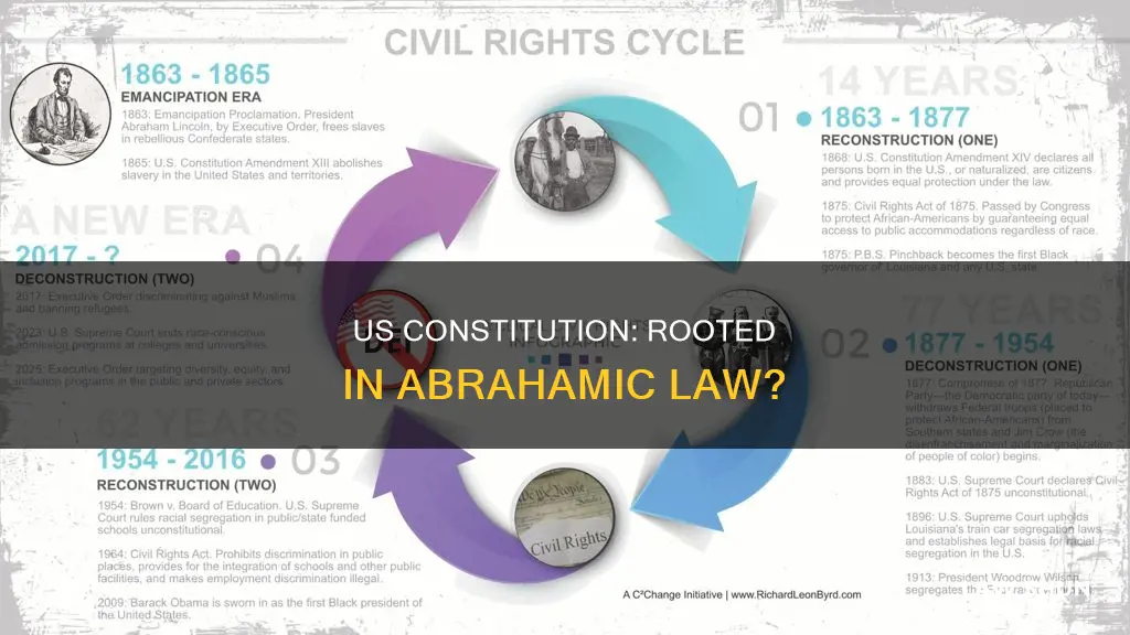 is the us constitution based on abrahamic law