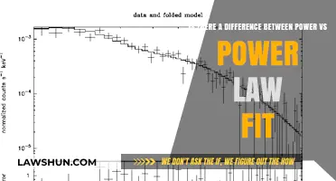 Power and Power Law Fit: What's the Difference?