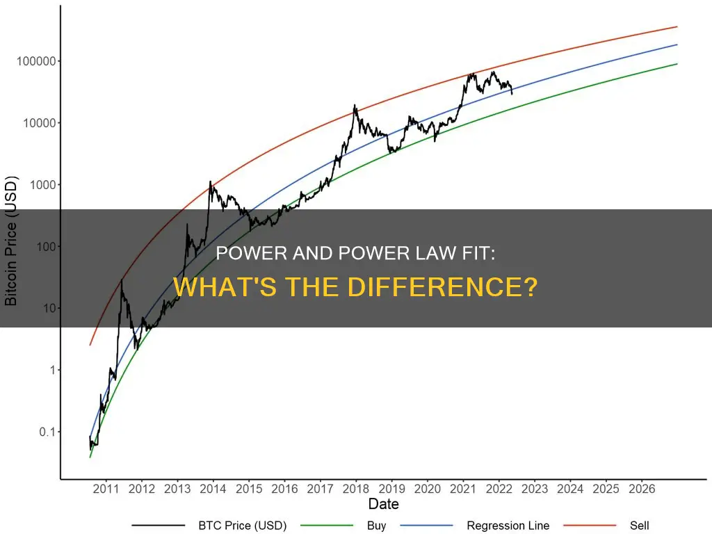 is there a difference between power vs power law fit