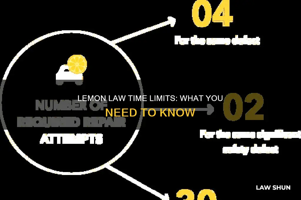 is there a time limit on lemon law