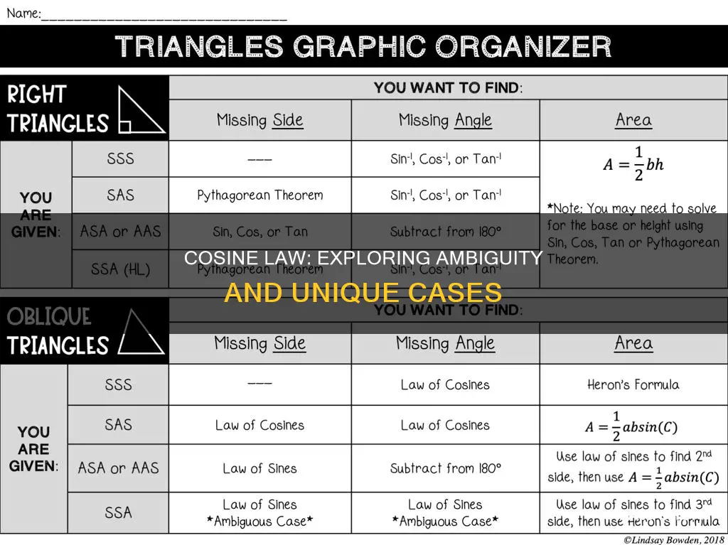 is there an ambiguous case for the cosine law