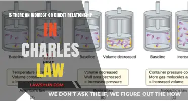 Exploring Charles Law: Direct or Indirect Gas Volume-Temperature Relationship?