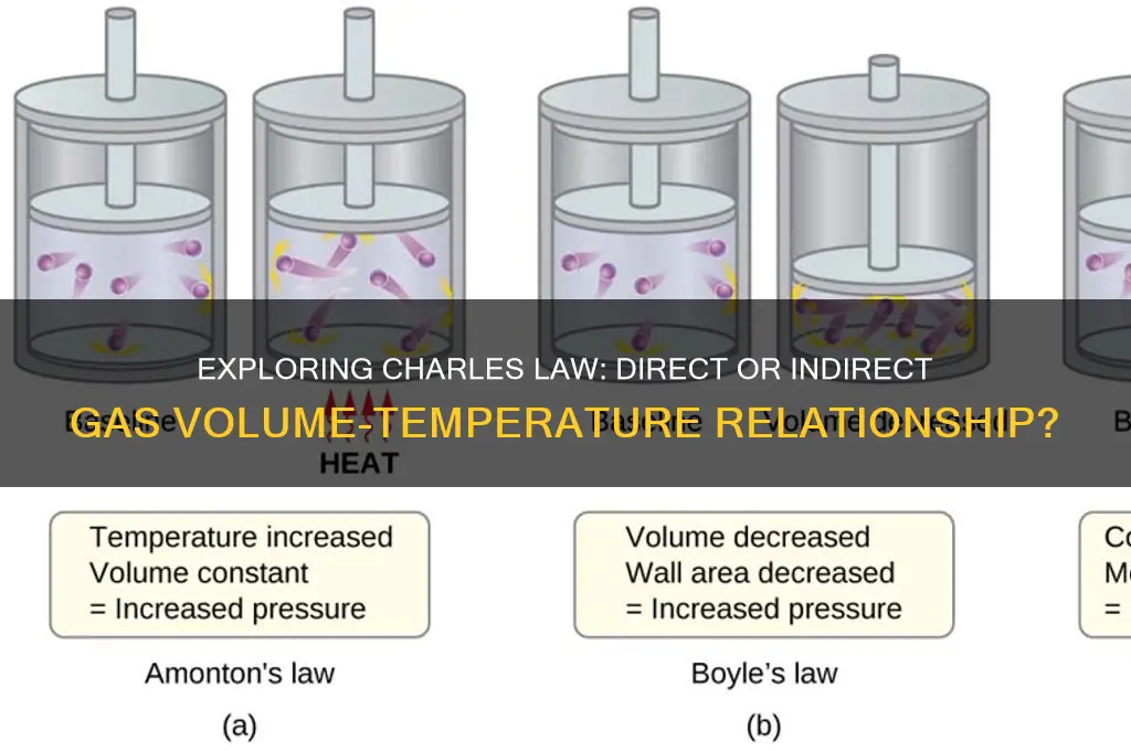 is there an indirect or direct relationship in charles law