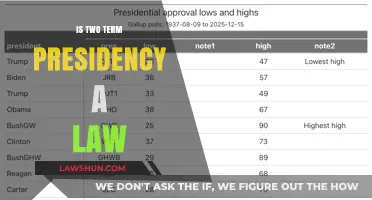 Exploring the Legal Framework of Two-Term Presidencies