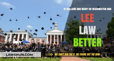 William & Mary vs. Washington & Lee Law: Which Program Excels?