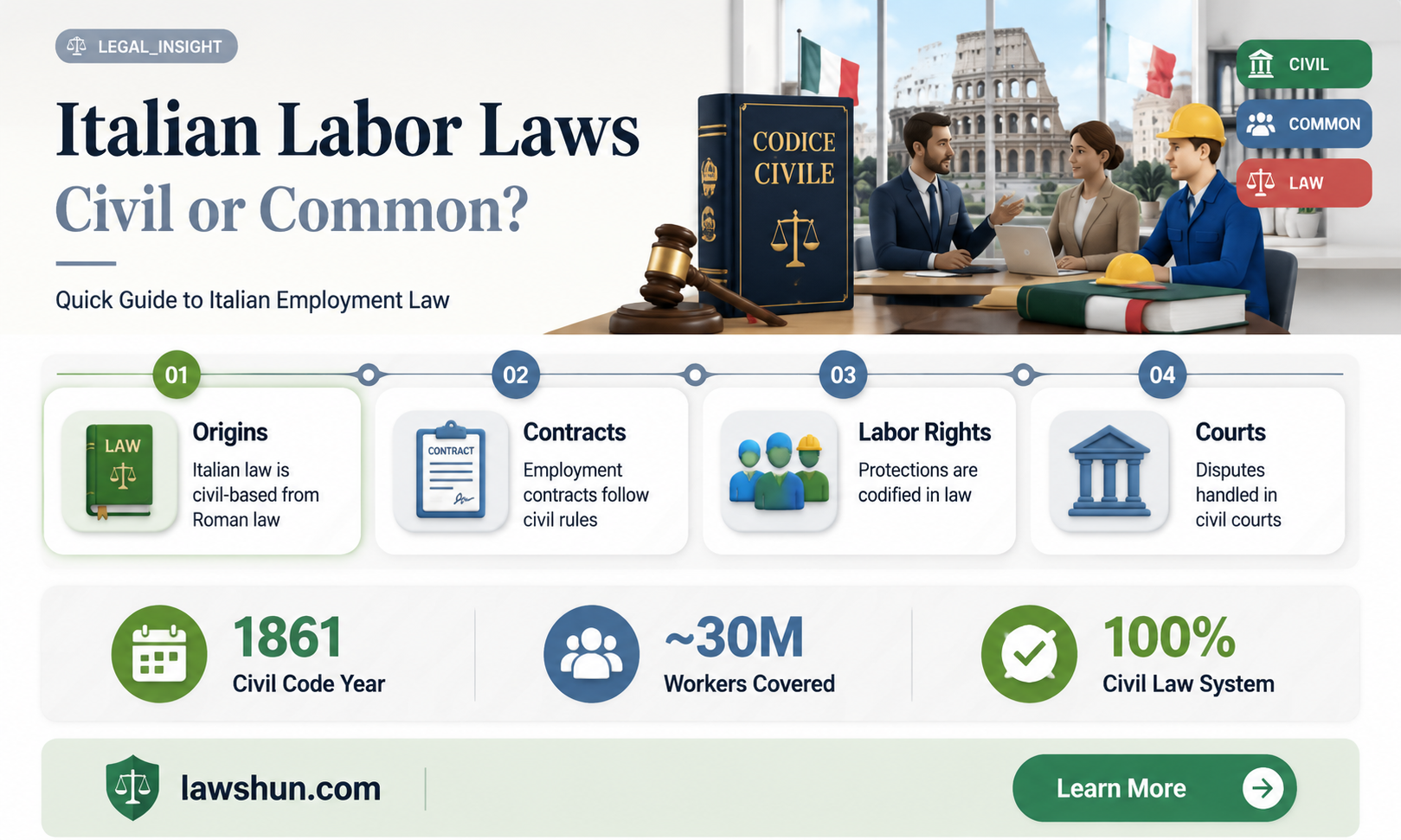 are italian labor laws civil or common
