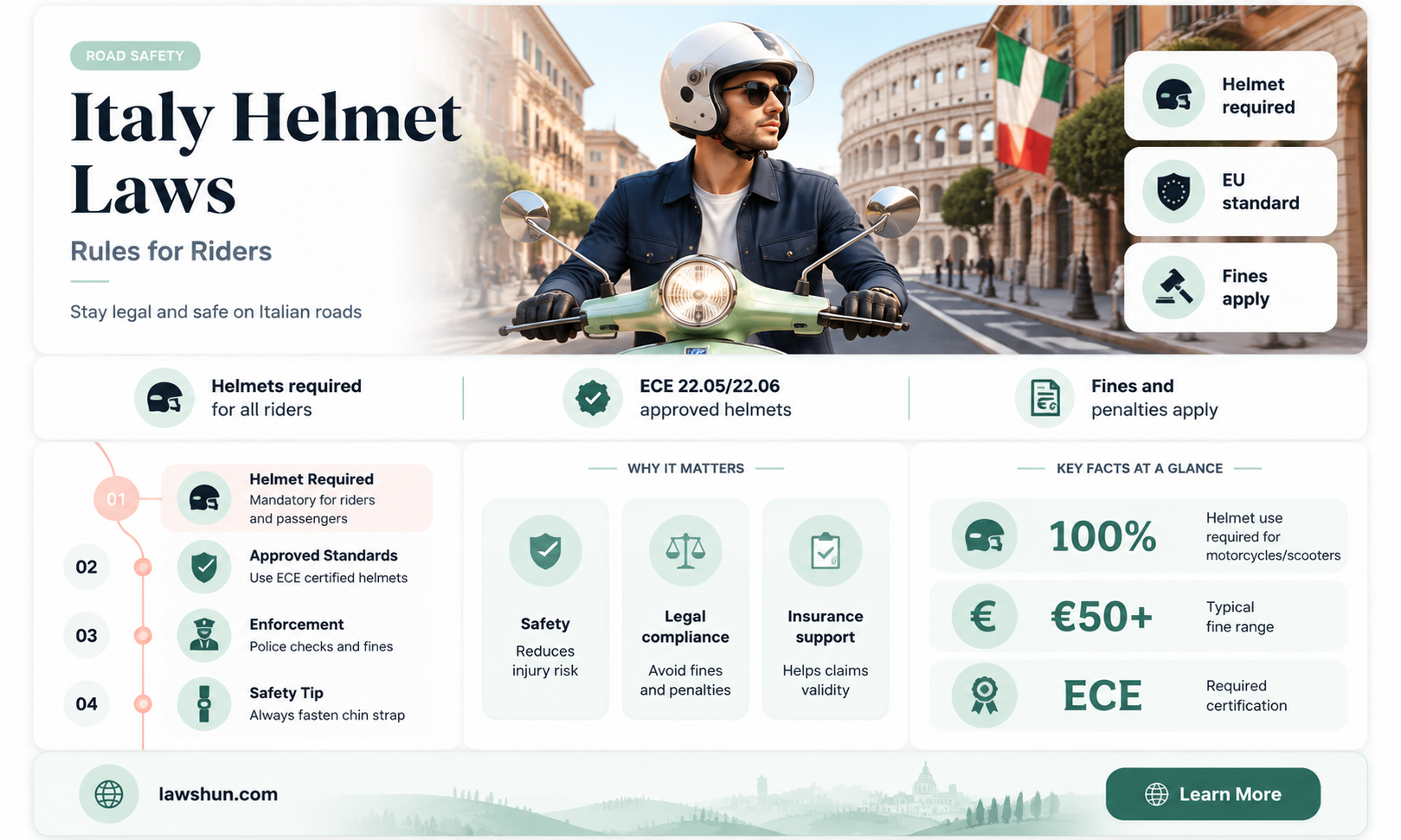 are there helmet laws in italy