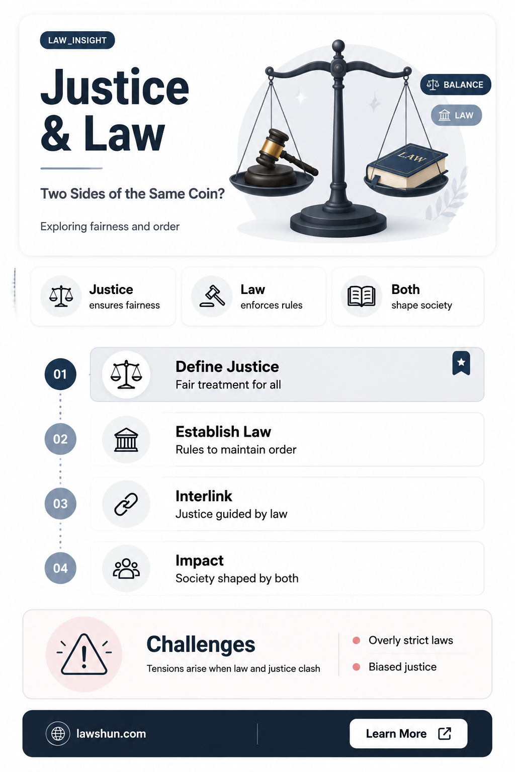 are law and justice different
