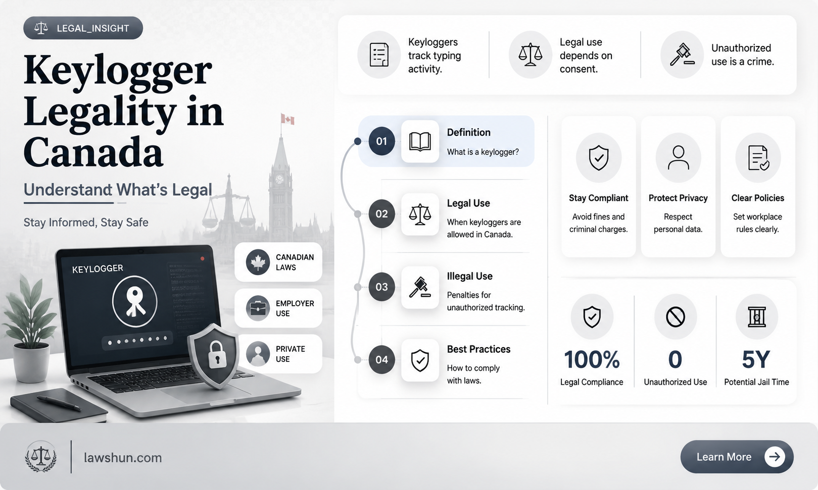 are keyloggers laws canada