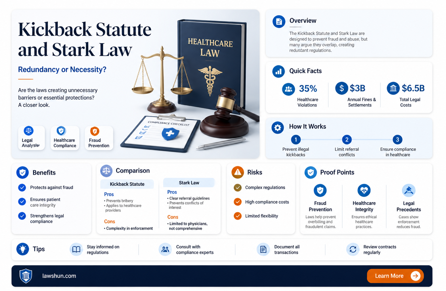 are both the anti-kickback statute and the stark law necessary