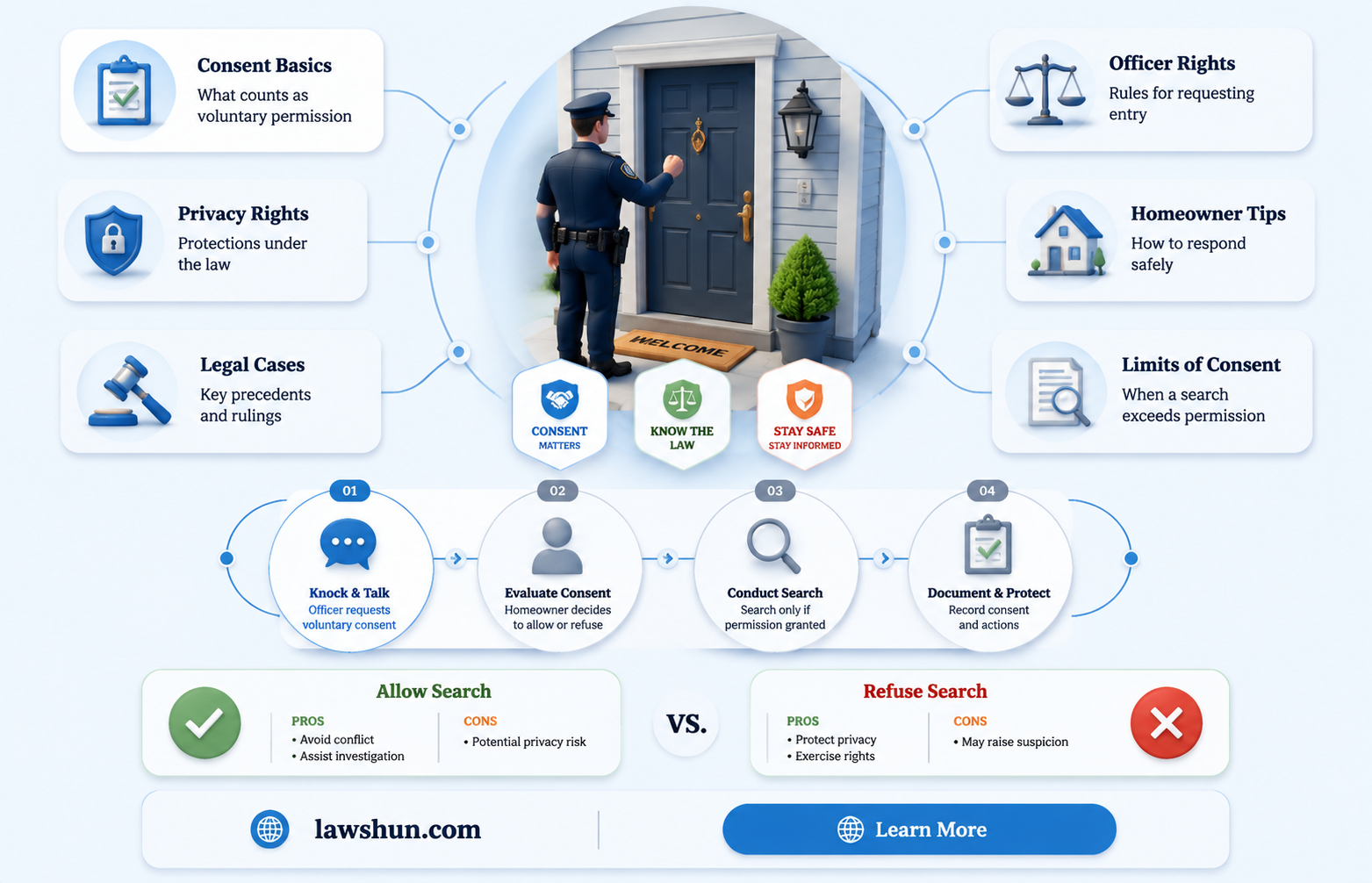 are knock and talks lawful searches