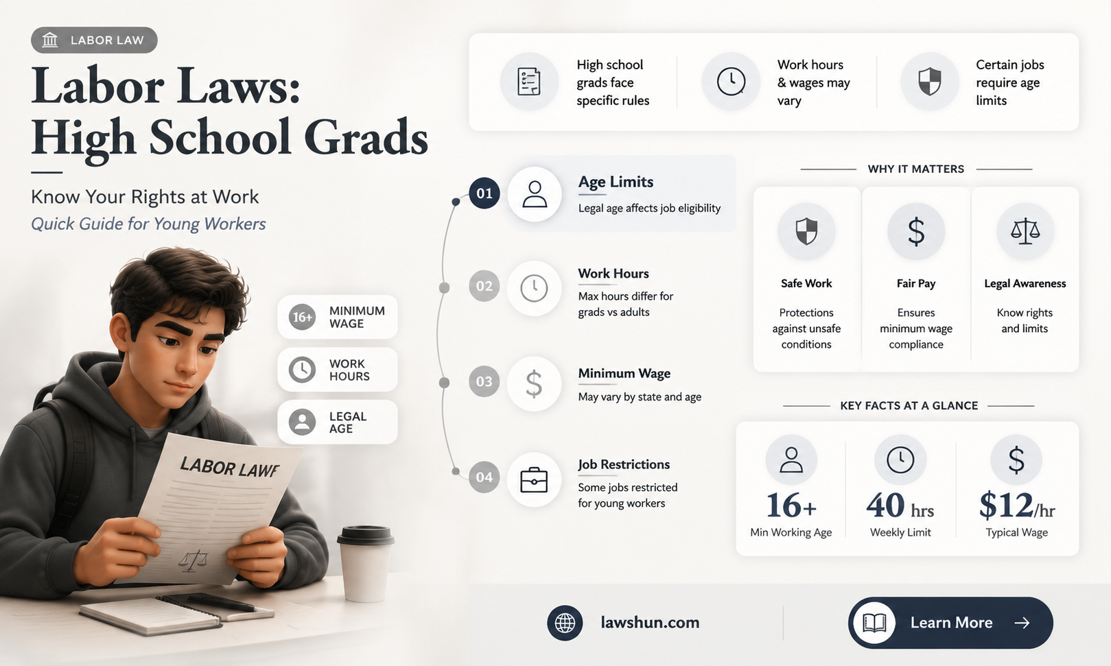 are labor laws different for highschool grads
