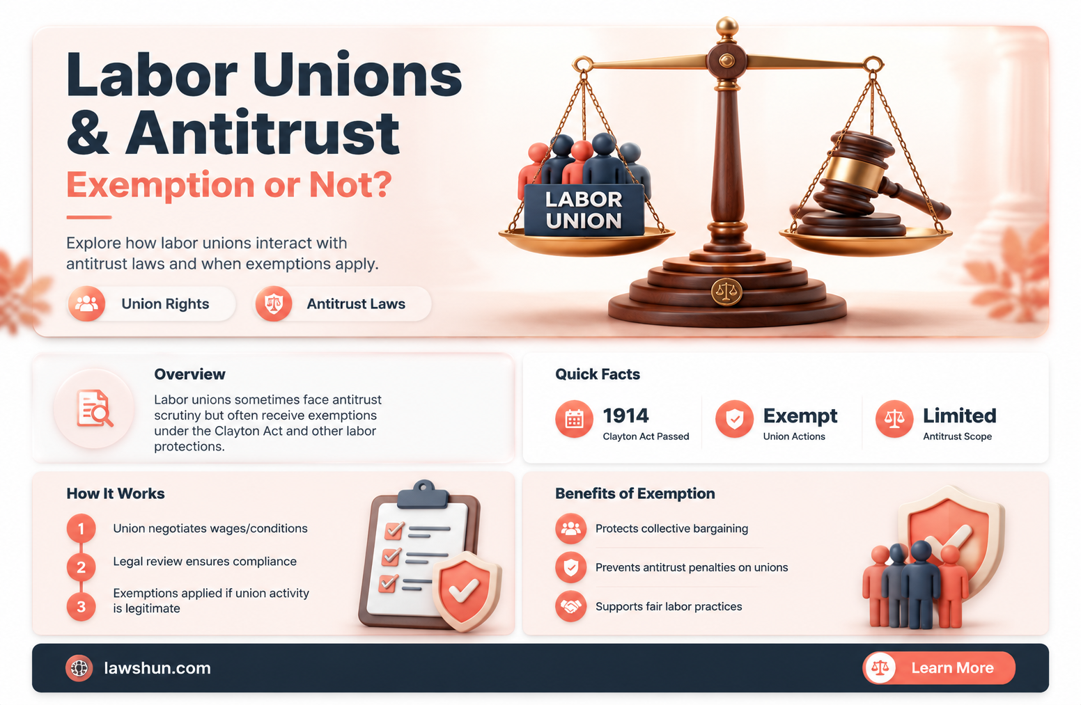 are labor unions exempt from antitrust laws