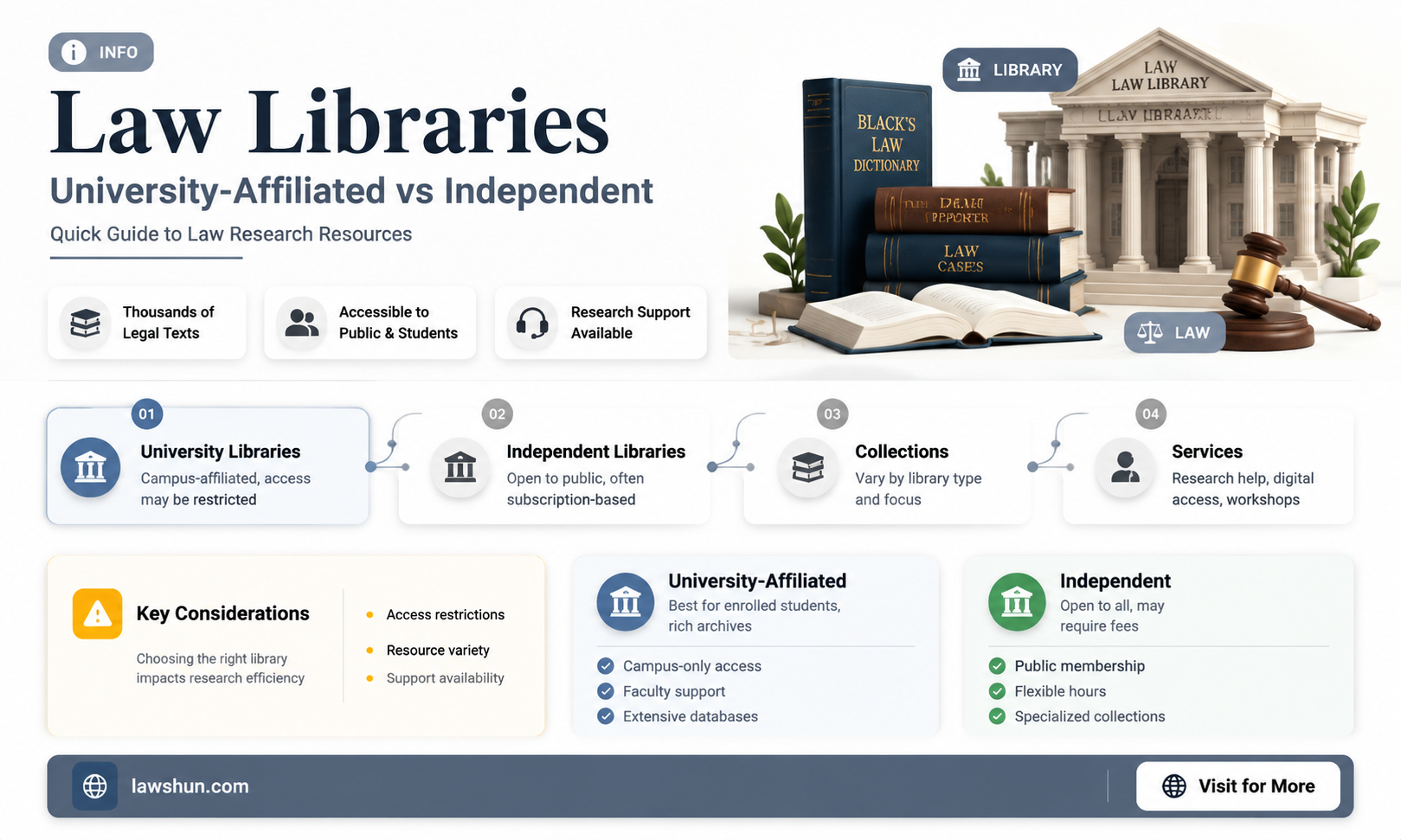 are law libraries part of the university