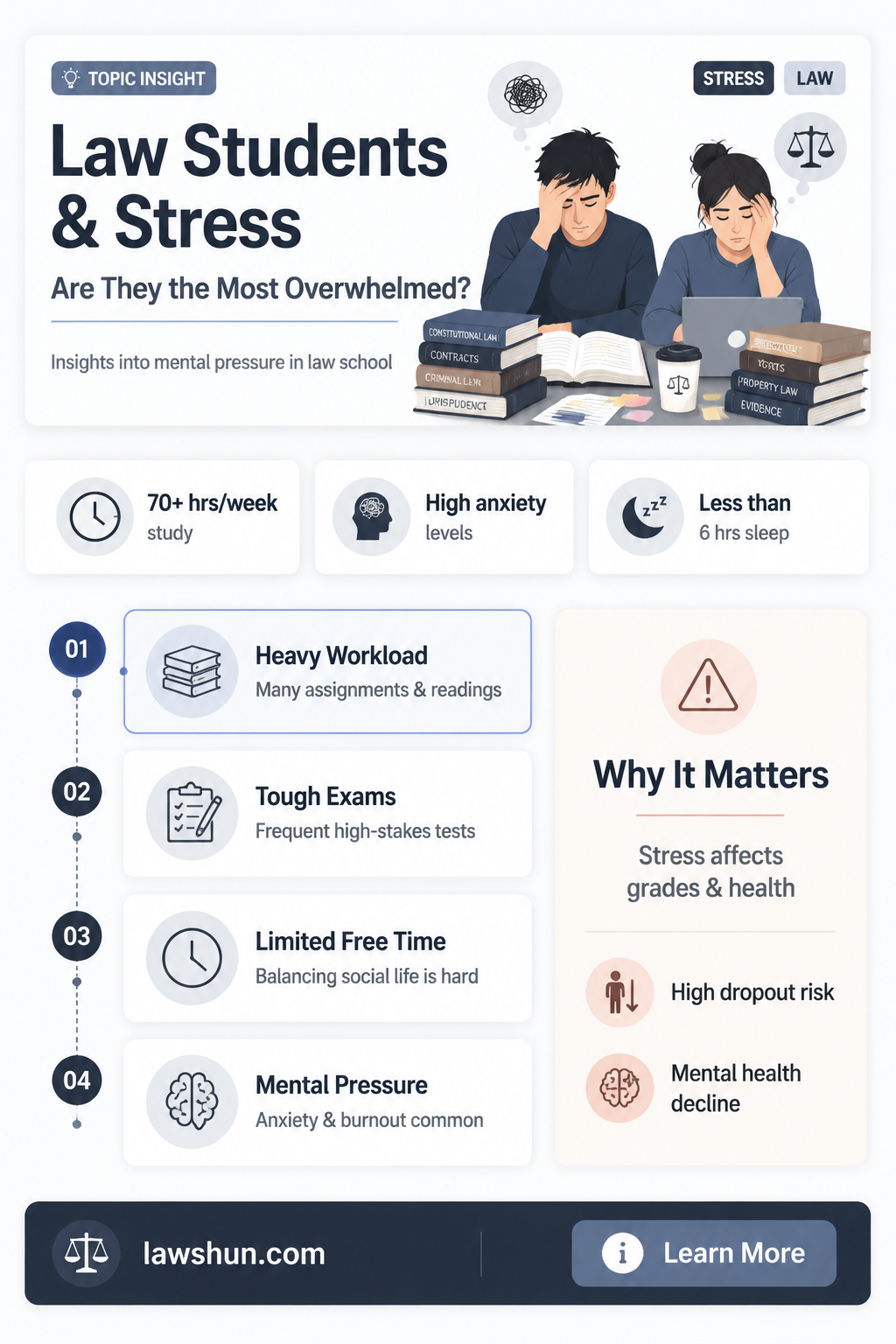 are law students the most stressed people