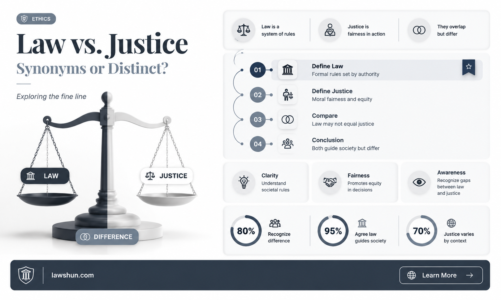 are law and justice one and the same thing discuss