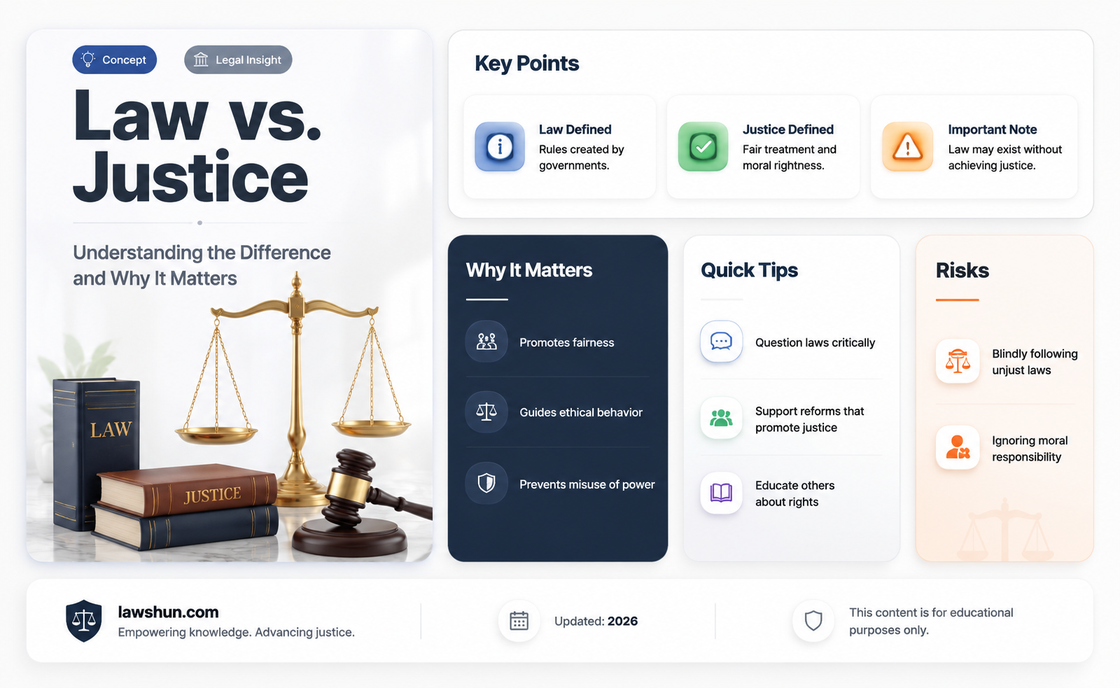 are law and justice the same