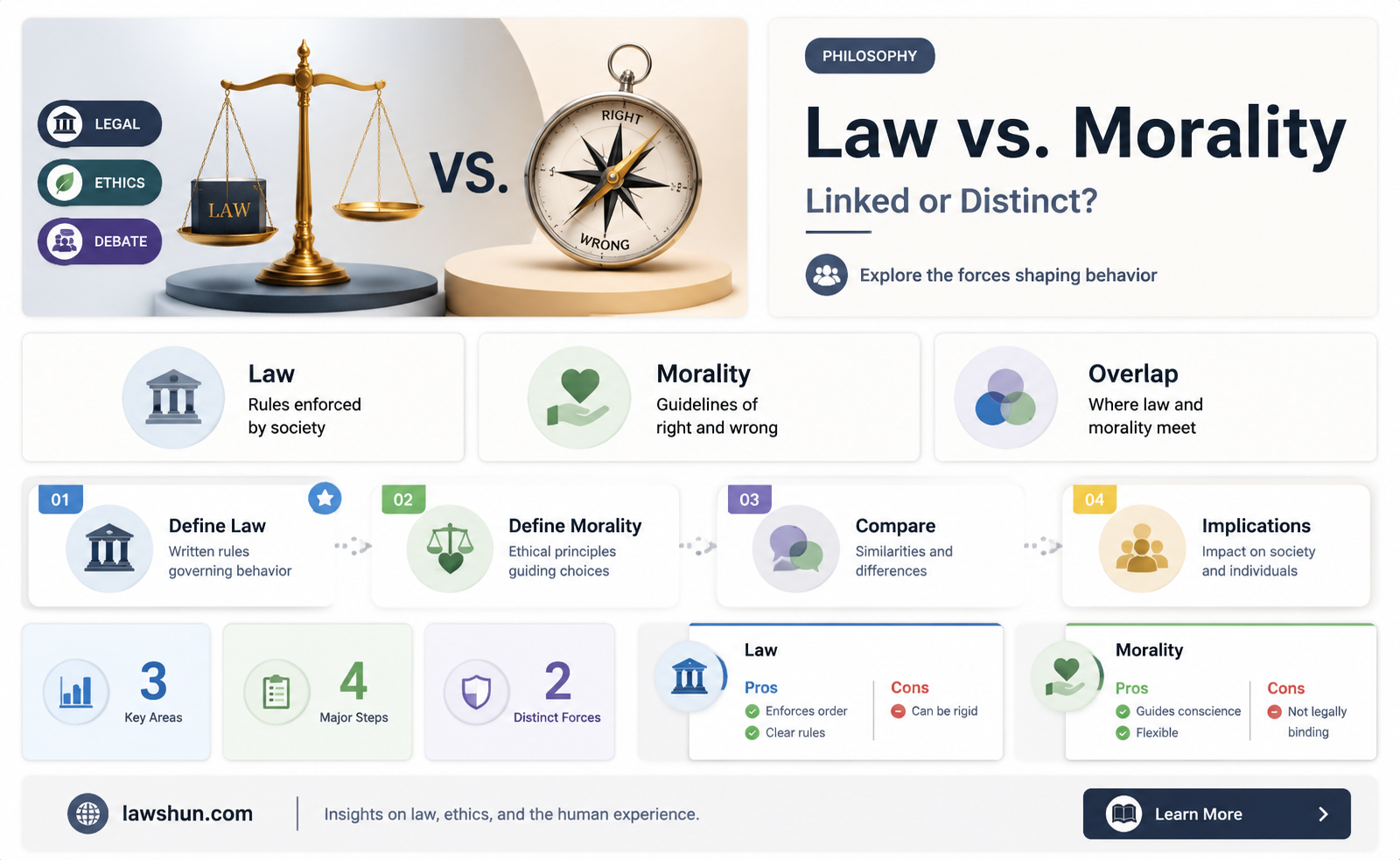 are law and morality necessarily connected