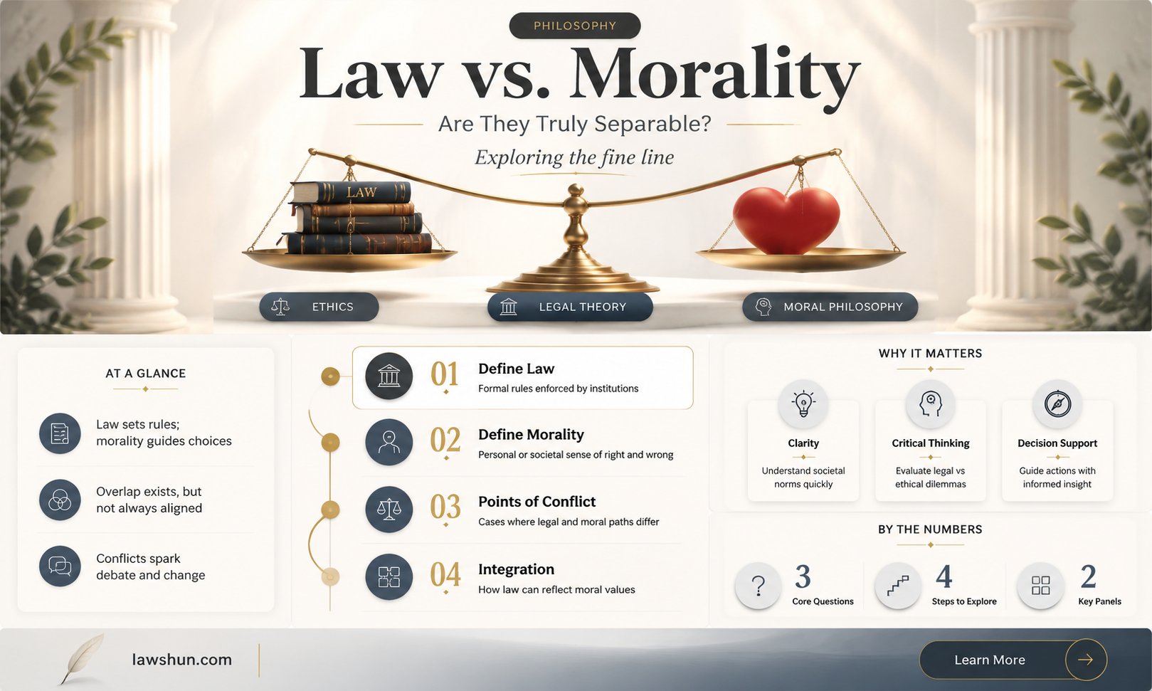 are law and morality separable concepts