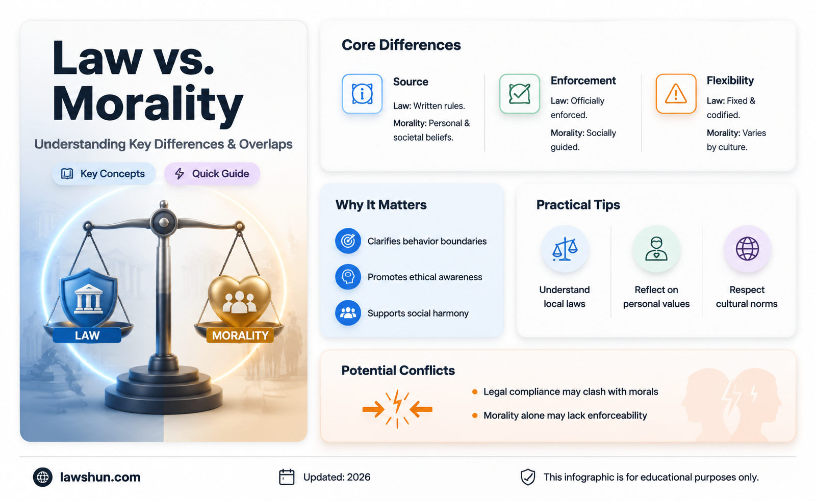 are law and morality the same