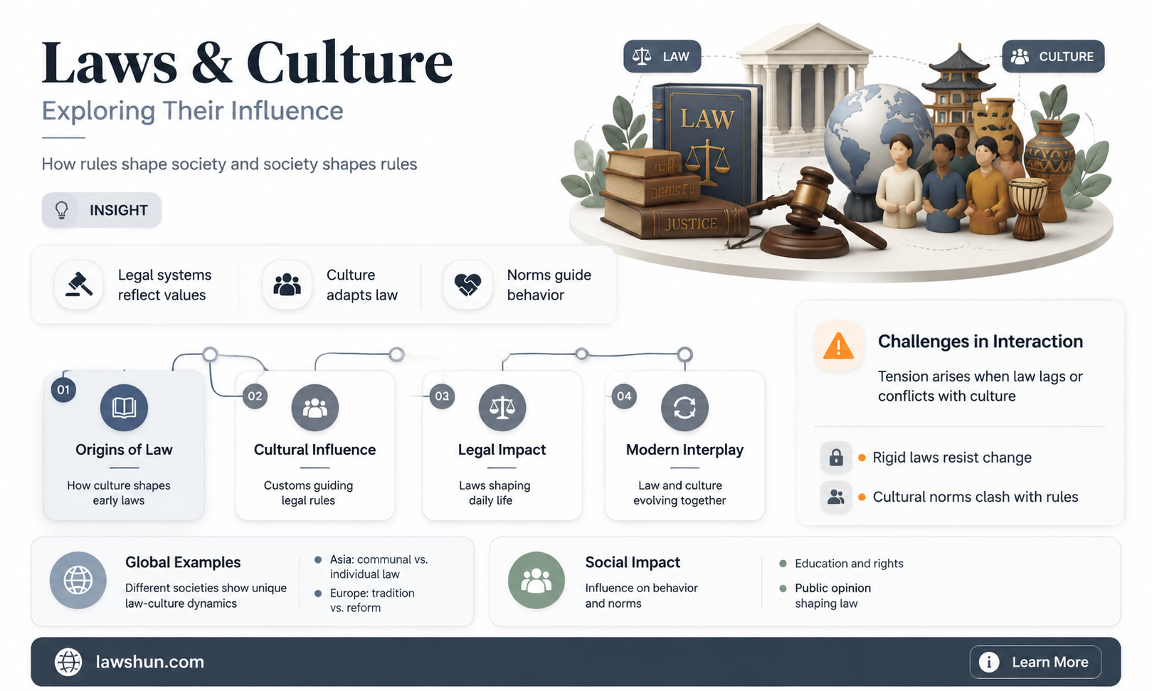 are laws an aspect of culture
