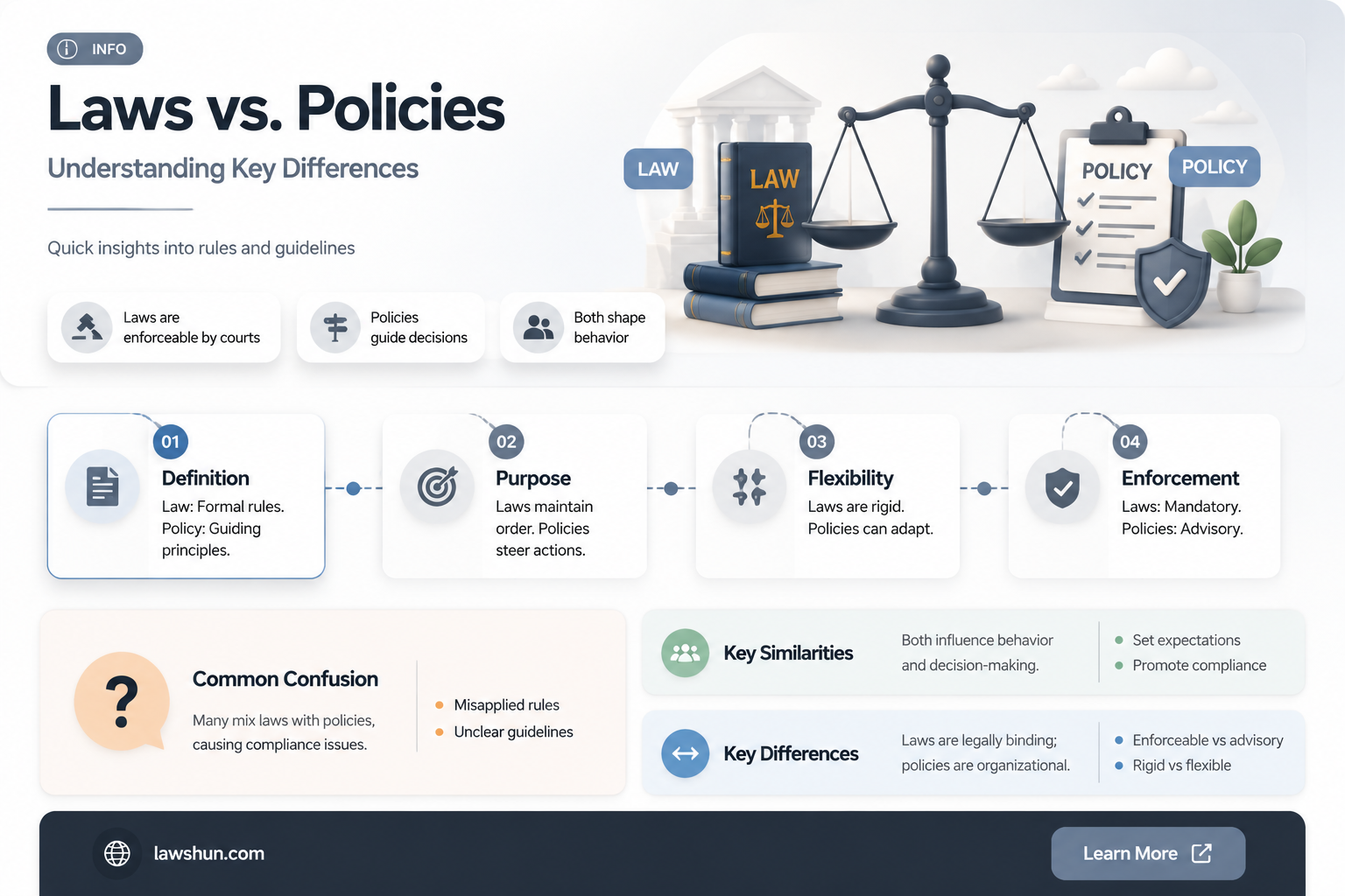 are laws the same as policies