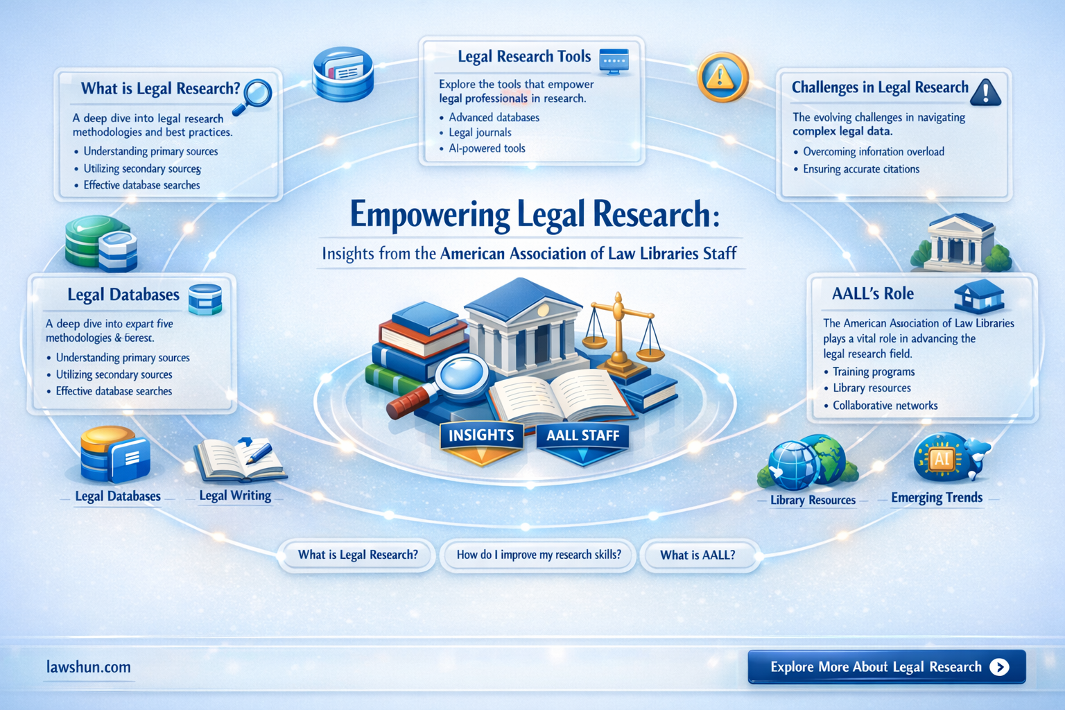 am assn of law libraries staff
