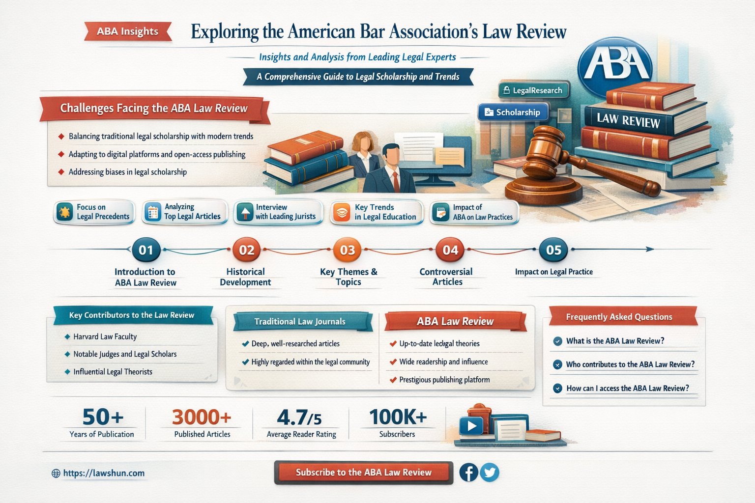 am bar assoc law review