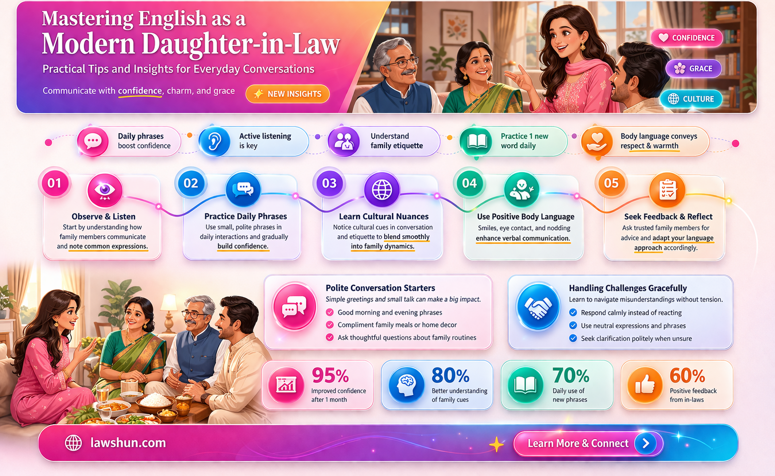a-class daughter-in-law english