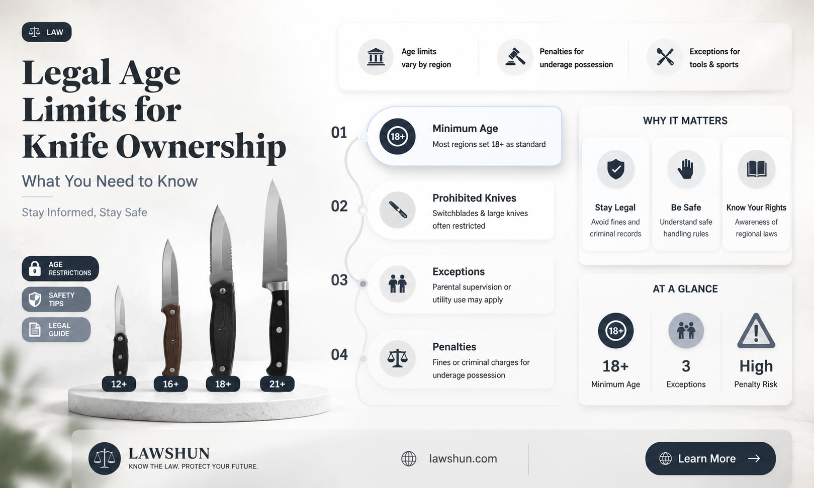 are knives age restricted by law
