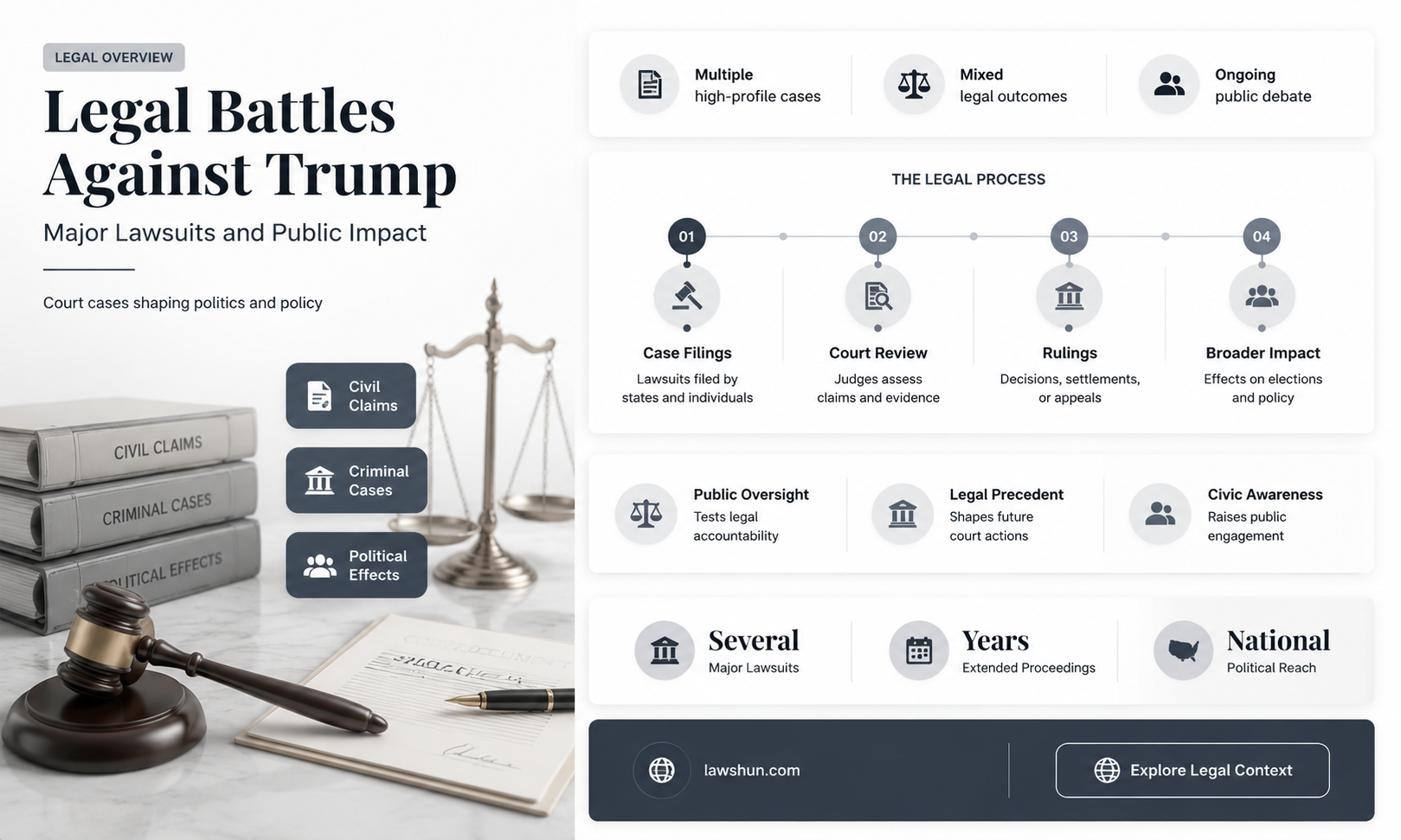 are there any law suits against trump
