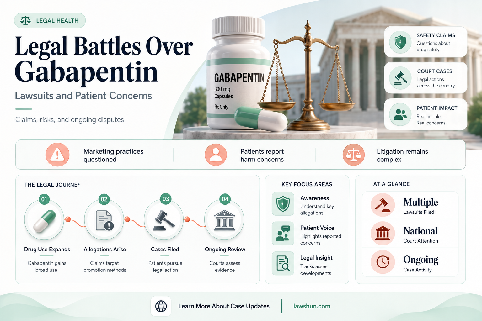 are there any law suits against gabepentin